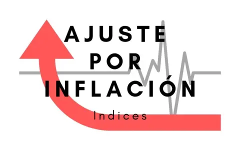 Índices de Ajuste por Inflación Contable e Impositivo - Septiembre 2026